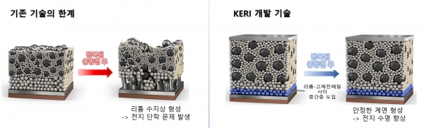 ???? ?? ? ????? ??? '???'? ??? KERI ??. (??=KERI)
